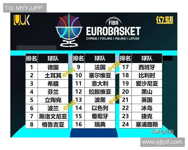 捷克与土耳其篮球实力对比及最新国际排名分析