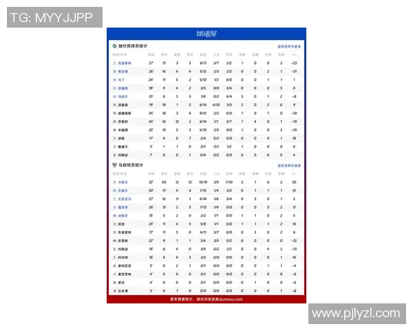 勇士与马刺对决分析预测比赛大小分走势及关键因素探讨