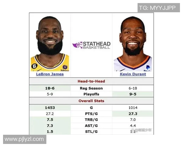 詹姆斯与杜兰特的搞笑对决谁才是真正的篮球搞笑王 詹姆斯与杜兰特的搞笑对决谁才是真正的篮球搞笑王