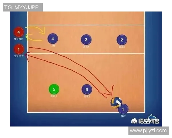 排球新手必看：提升比赛意识的实用入门技巧与策略分享