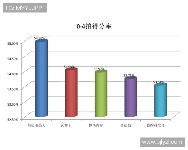 重庆足球队力量表现的数据分析与战术探讨