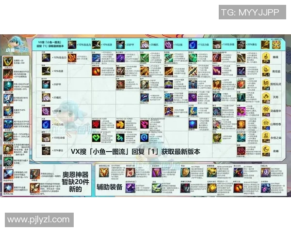 英雄联盟新手必看攻略：从个人能力提升到游戏技巧全面解析