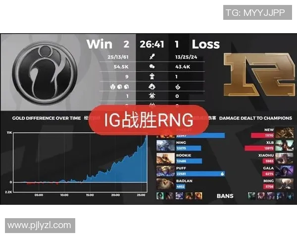 RNG在王者荣耀赛场上的进攻策略分析与得失总结