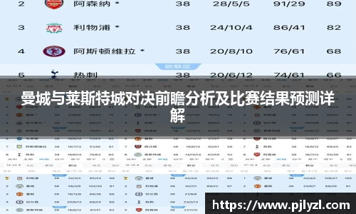曼城与莱斯特城对决前瞻分析及比赛结果预测详解